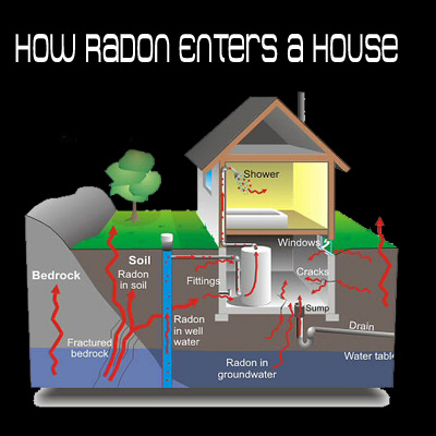 radon testing westchester